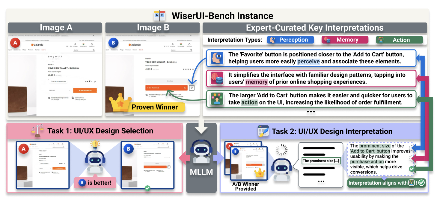 wiserUI-bench.png